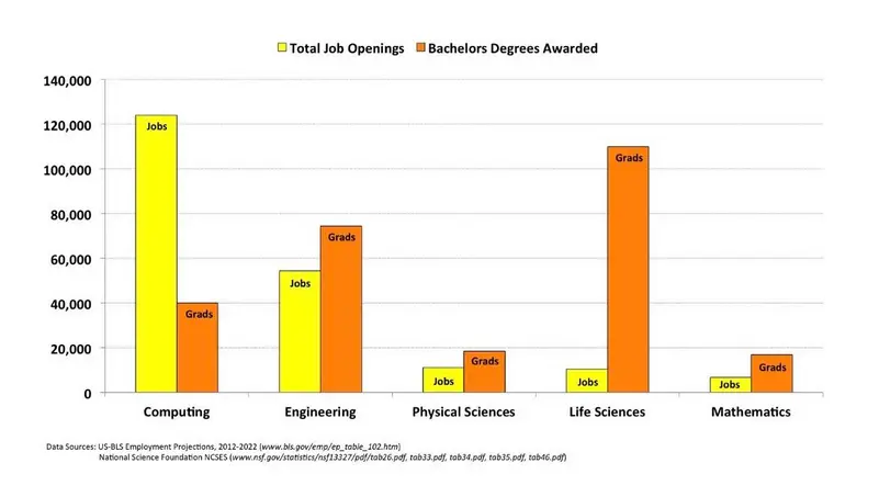 Computing Opportunity