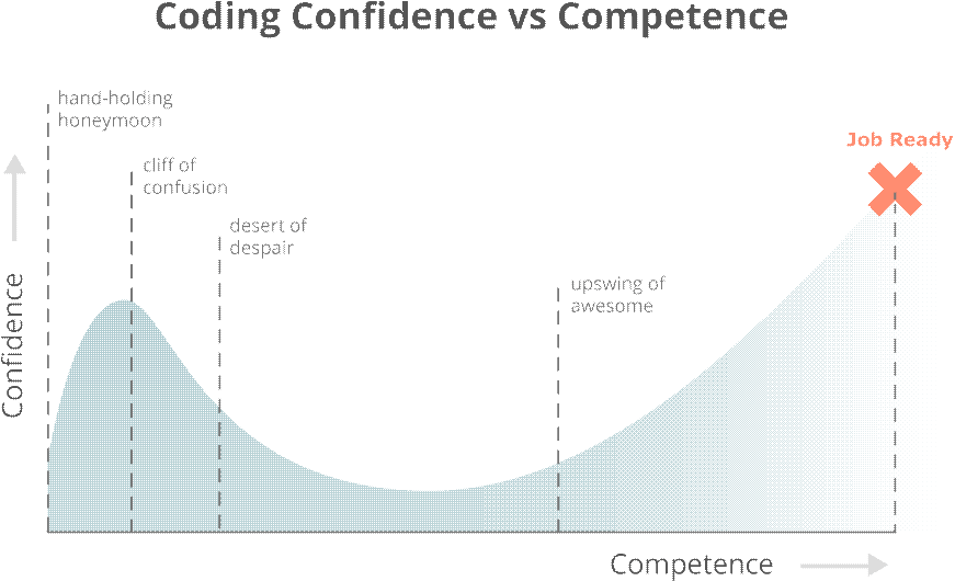 vcs-confidence